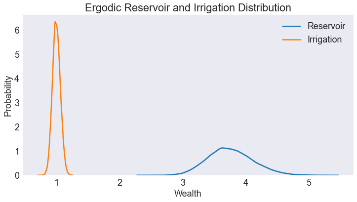 ../../_images/10 Water Resource Management Model_44_0.png